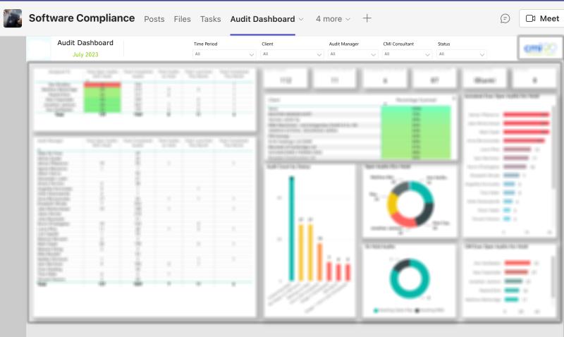 CMI Audit Dashboard
