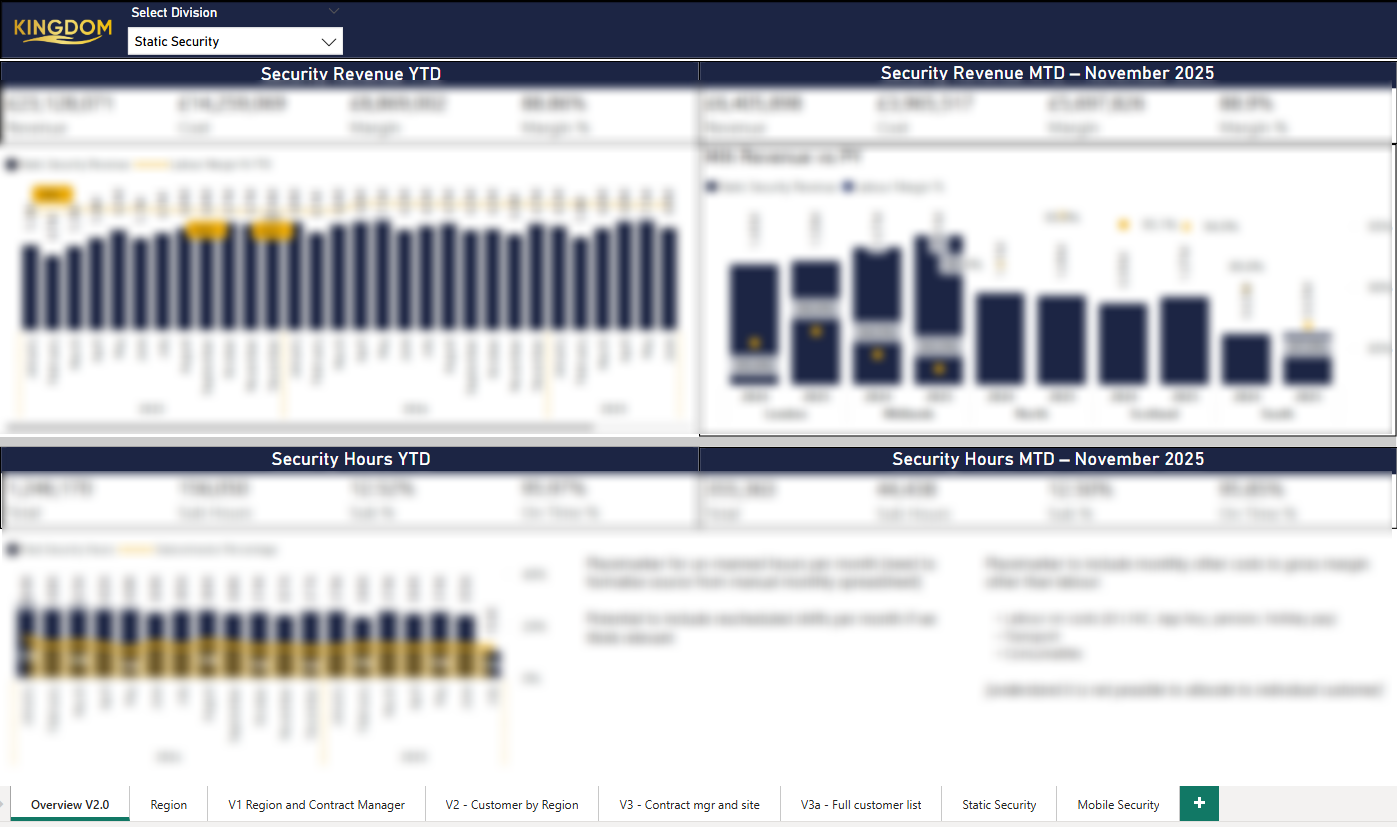Kingdom Financial Dashboard