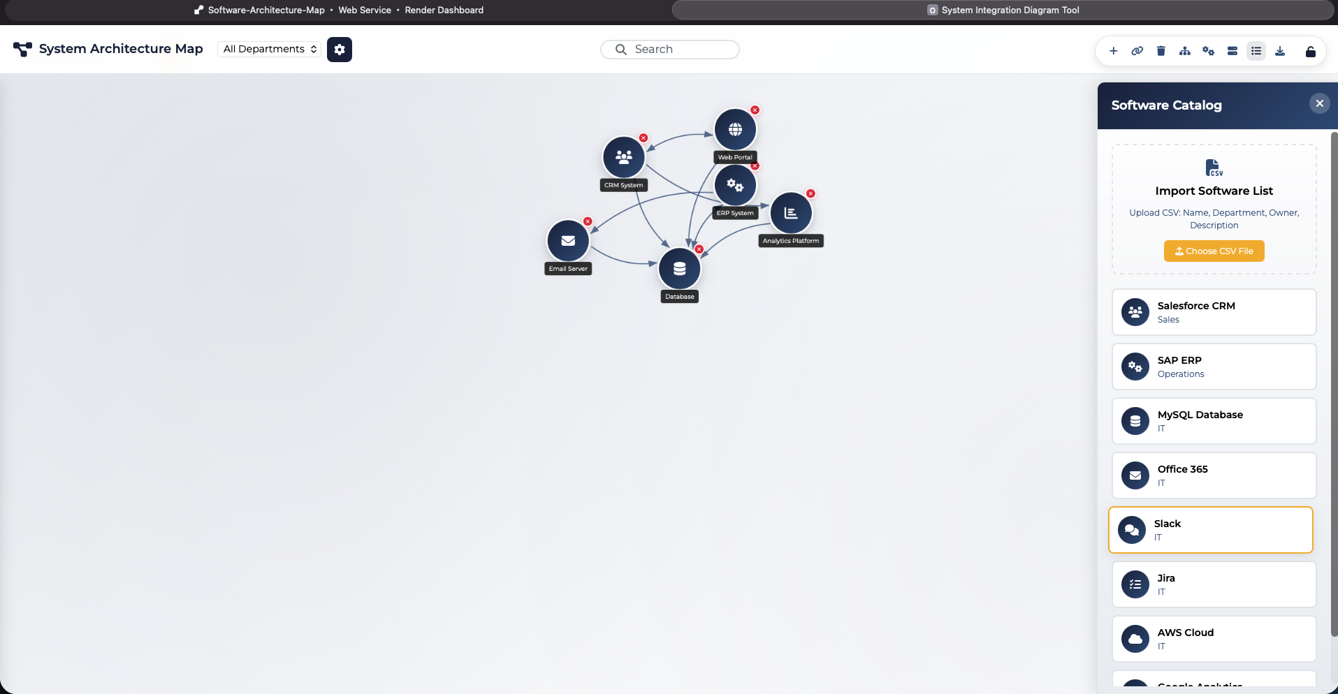 Software Architecture Map